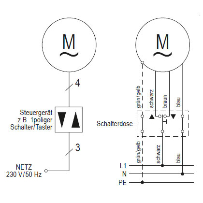 Rademacher Mechanischer Rohrmotor RolloTube Basis Medium RTBM Baureihe M Anschluss