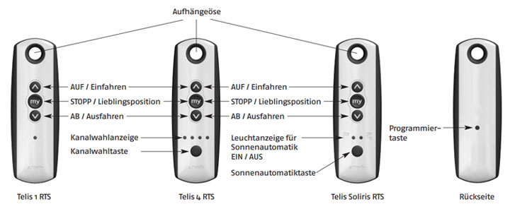 Somfy 1-Kanal Funkhandsender Telis Soliris RTS Pure, weiß (Sonnenautomatik)  | Rolladen- und Sonnenschutzprodukte | enobi GmbH